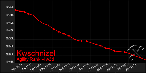 Last 31 Days Graph of Kwschnizel