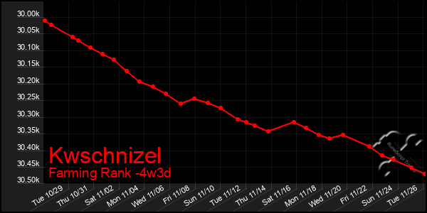 Last 31 Days Graph of Kwschnizel