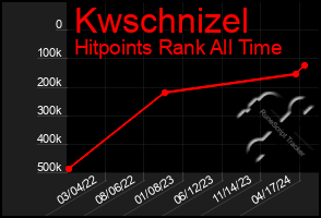Total Graph of Kwschnizel