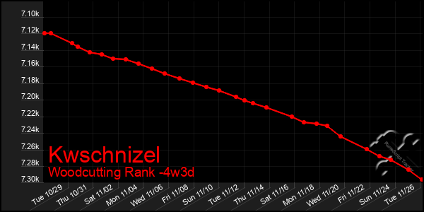 Last 31 Days Graph of Kwschnizel