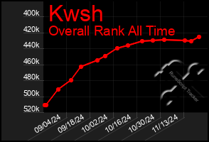 Total Graph of Kwsh