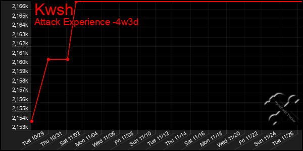 Last 31 Days Graph of Kwsh