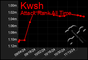 Total Graph of Kwsh