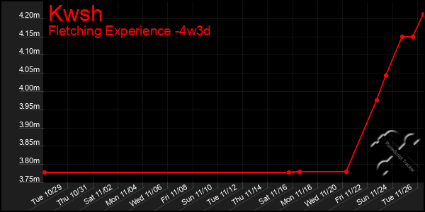 Last 31 Days Graph of Kwsh