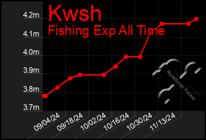 Total Graph of Kwsh