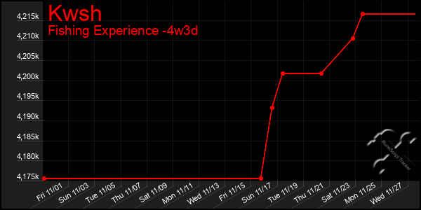 Last 31 Days Graph of Kwsh