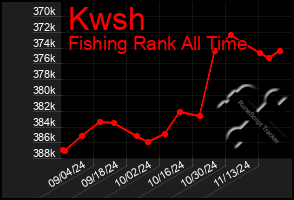 Total Graph of Kwsh