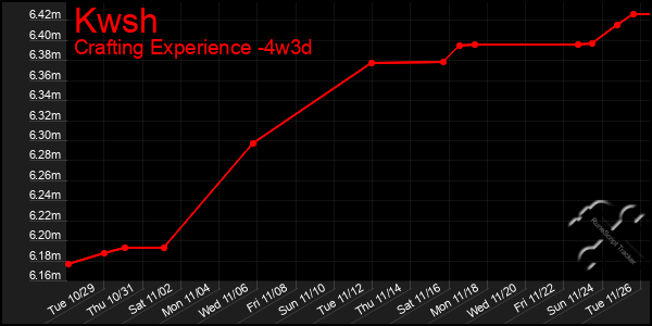 Last 31 Days Graph of Kwsh