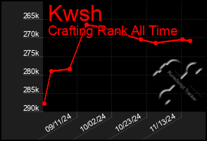 Total Graph of Kwsh