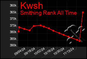 Total Graph of Kwsh