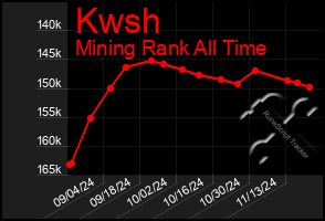 Total Graph of Kwsh