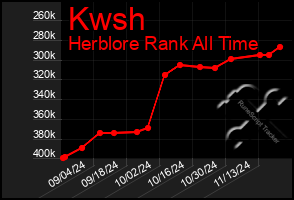 Total Graph of Kwsh