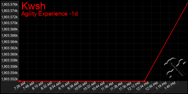 Last 24 Hours Graph of Kwsh