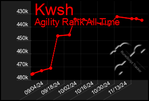 Total Graph of Kwsh