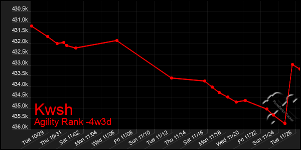 Last 31 Days Graph of Kwsh