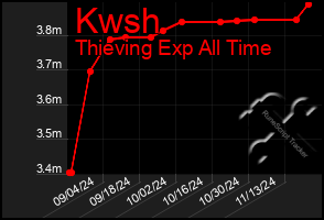 Total Graph of Kwsh