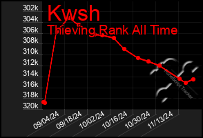 Total Graph of Kwsh