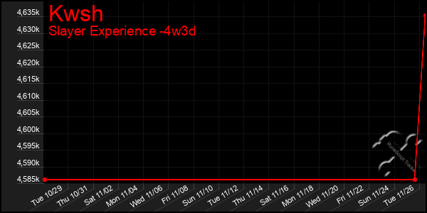 Last 31 Days Graph of Kwsh