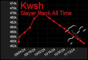 Total Graph of Kwsh