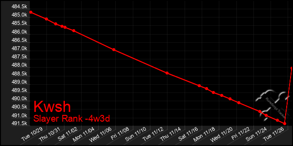 Last 31 Days Graph of Kwsh