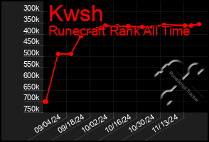 Total Graph of Kwsh