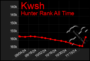 Total Graph of Kwsh