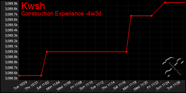 Last 31 Days Graph of Kwsh