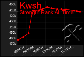 Total Graph of Kwsh