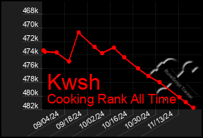 Total Graph of Kwsh