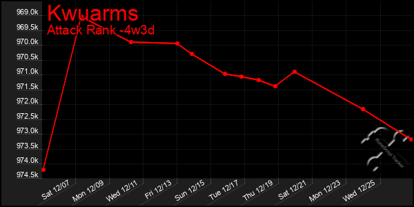 Last 31 Days Graph of Kwuarms