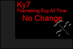 Total Graph of Ky7