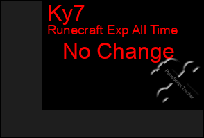 Total Graph of Ky7