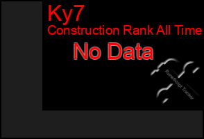 Total Graph of Ky7
