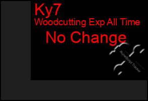 Total Graph of Ky7