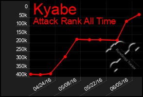 Total Graph of Kyabe