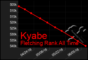 Total Graph of Kyabe