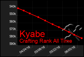 Total Graph of Kyabe