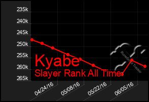 Total Graph of Kyabe