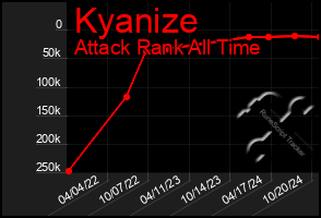 Total Graph of Kyanize