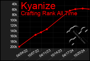 Total Graph of Kyanize