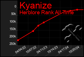 Total Graph of Kyanize