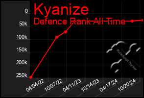 Total Graph of Kyanize