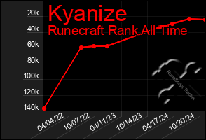 Total Graph of Kyanize