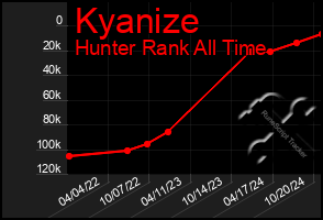 Total Graph of Kyanize