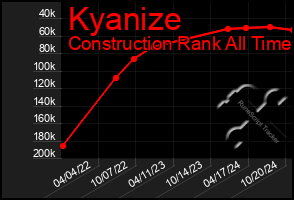 Total Graph of Kyanize