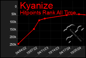 Total Graph of Kyanize