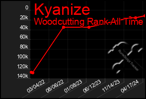 Total Graph of Kyanize