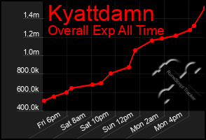 Total Graph of Kyattdamn