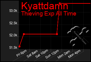Total Graph of Kyattdamn
