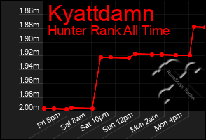 Total Graph of Kyattdamn
